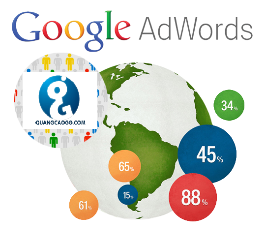 8 sai lầm lớn khi quảng cáo Google Adwords cần tránh
