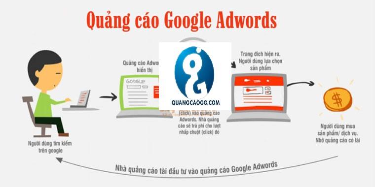 Ý nghĩa và tầm quan trọng của việc quảng cáo google adwords